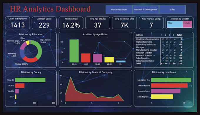 Gig Preview - Make dashboard and visualization using power bi