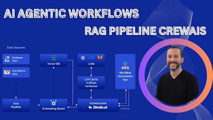 Gig Preview - Build ai agent application workflow, website development, rag pipeline crewais