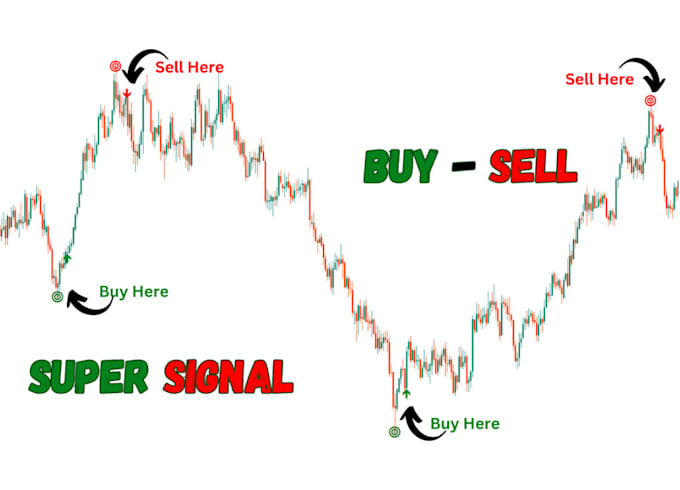 Gig Preview - Do prop evaluation to get instant prop trading on the5ers funding pips fxify