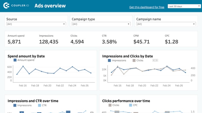 Gig Preview - Design custom tableau dashboards for reporting and analytics