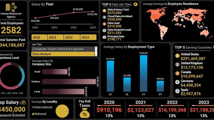 Gig Preview - Design professional saas dashboard and CRM UI UX design on figma