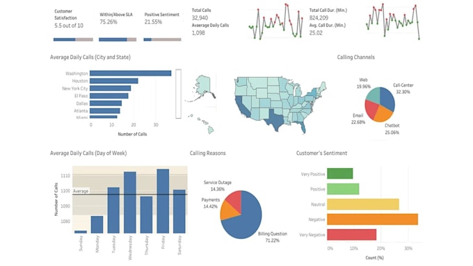 Gig Preview - Design customize power bi or tableau dashboard