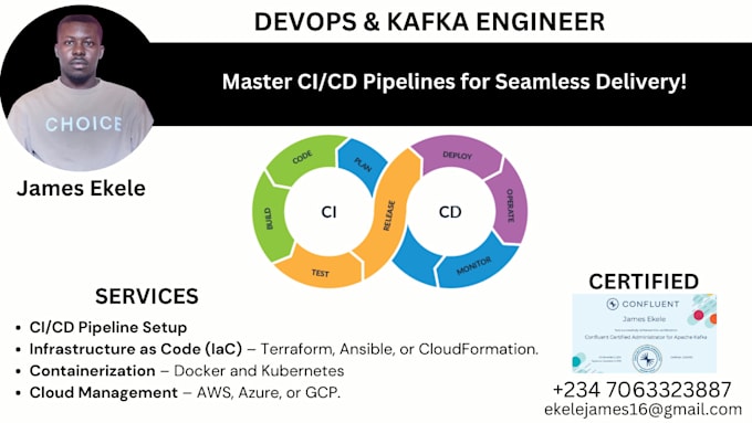 Gig Preview - Automate your cicd pipelines for seamless deployments