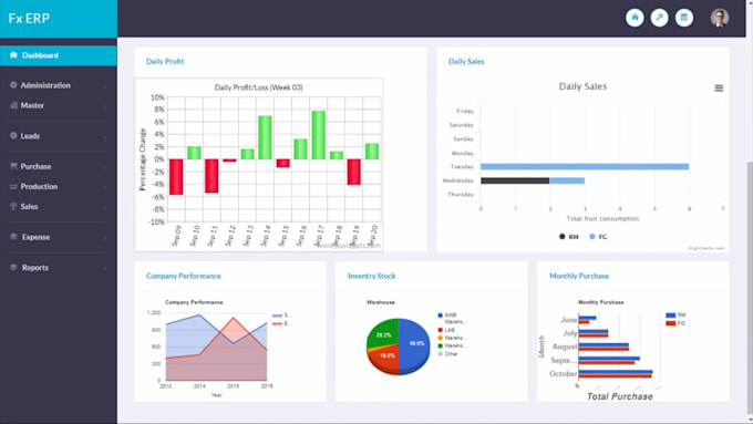 Gig Preview - Develop hrm, erp, pos, erpnext inventory crm software, mlm, saas website cloning