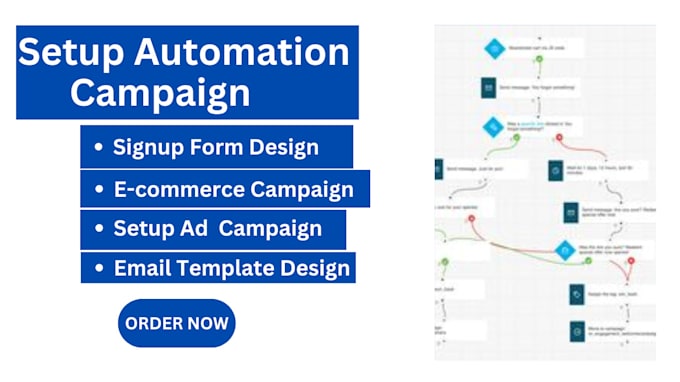 Gig Preview - Create active campaign email marketing automation in UK USA canada australia