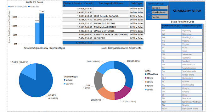 Gig Preview - Create interactive power bi dashboards, data visualization