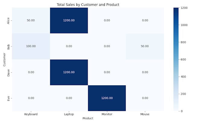 Gig Preview - Clean, organize, and analyze your raw data