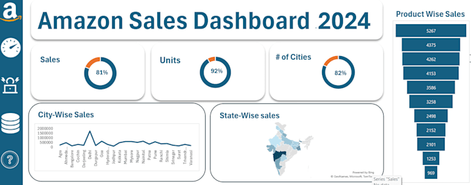 Gig Preview - Create dashboard and visualization data in excel or bi