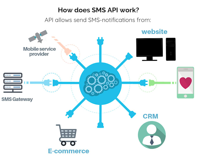 Gig Preview - Make sip trunk configuration softphone twilio app cr ac kin spoof api, bland ai