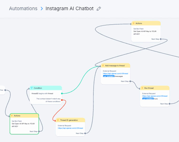 Bestseller - build an ai messenger dm chatbot