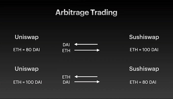 Gig Preview - Token launchpad trading volume holder bumping bot on eth solana sui xrpl