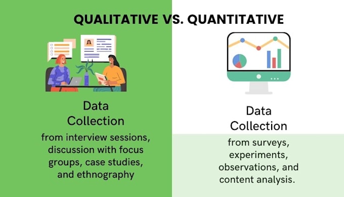 Gig Preview - Write research articles by qualitative, quantitative methods