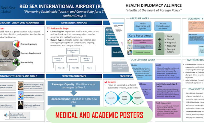 Gig Preview - Design professional medical and academic poster presentation