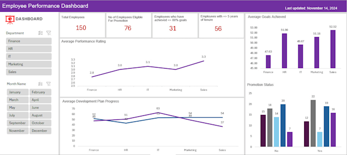 Gig Preview - Solve excel problems as a microsoft excel expert