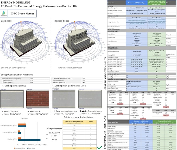 Gig Preview - Perform energy modelling and analysis on your building