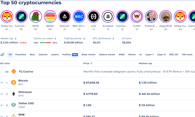 Gig Preview - List your token on 100 america voting platforms