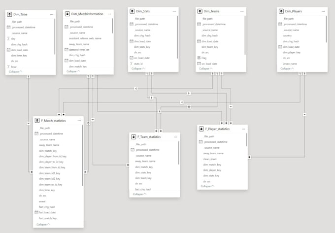 Gig Preview - Design, optimize, and manage your sql databases