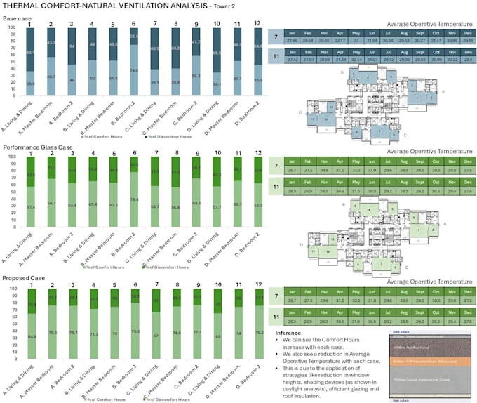 Gig Preview - Perform thermal comfort analysis on your building