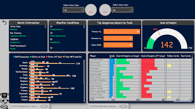 Gig Preview - Create custom power bi dashboards