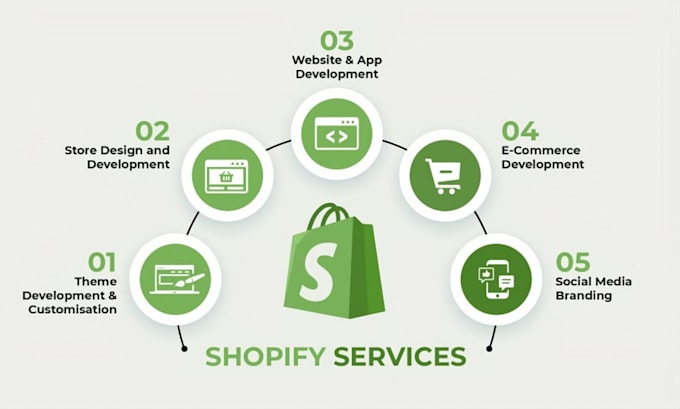 Gig Preview - Expert shopify virtual assistant for store setup management