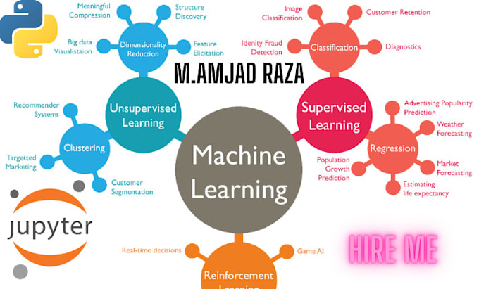 Gig Preview - Custom machine learning project with  fast delivery