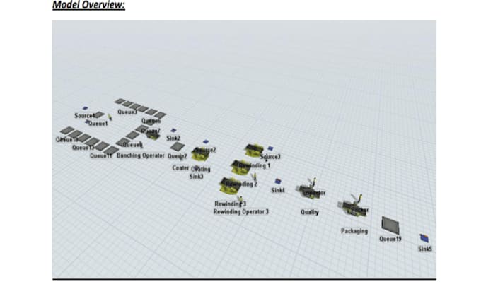 Gig Preview - Make and optimize industrial simulation models on flexsim simio and arena