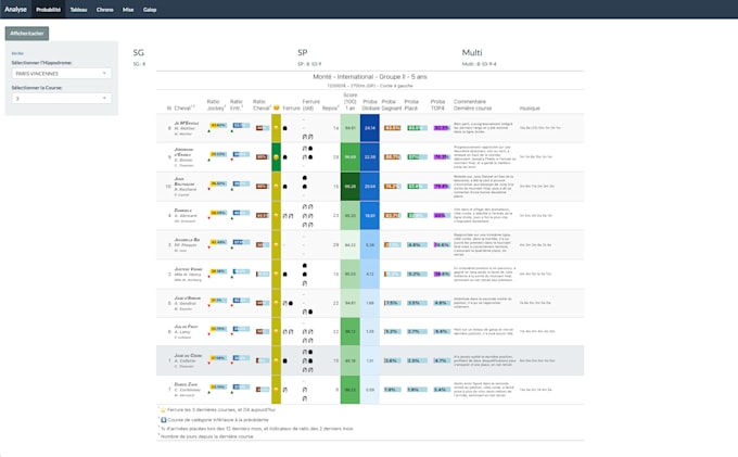 Bestseller - create your application with r shiny