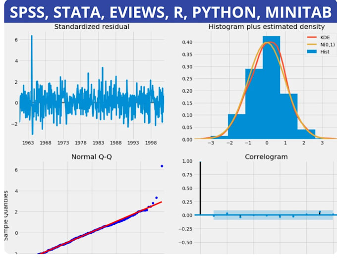 Gig Preview - Assist with econometric modelling, and statistical analysis