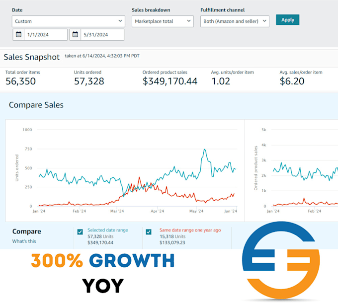 Gig Preview - Optimize your amazon PPC ads campaigns for maximum ROI