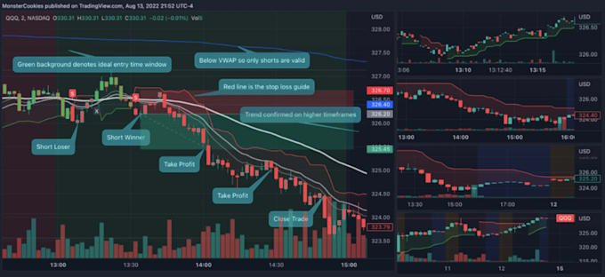 Gig Preview - Make crypto trading bot solana bot trading strategy in mt5 mt4 with mql5 mql4