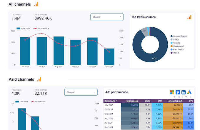 Bestseller - expertly analyze your data