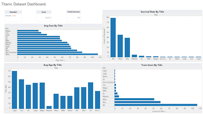 Gig Preview - Create insightful interactive tableau dashboard