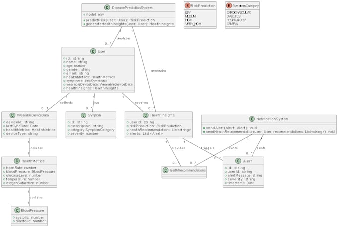 Gig Preview - Make uml diagrams for you