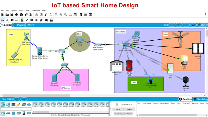 Gig Preview - Do socket programming in python and c and cisco networking