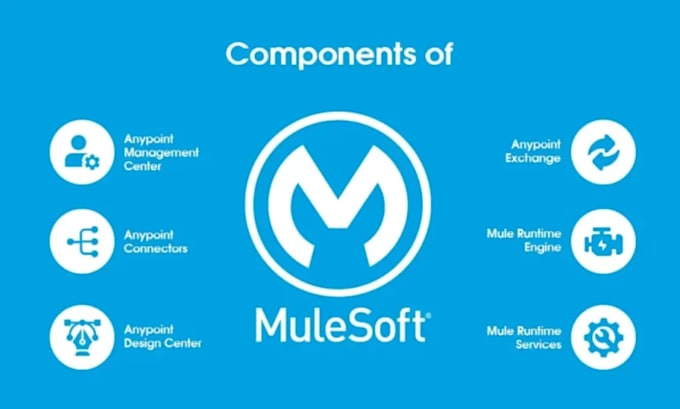 Bestseller - provide mulesoft API integration and mulesoft development services