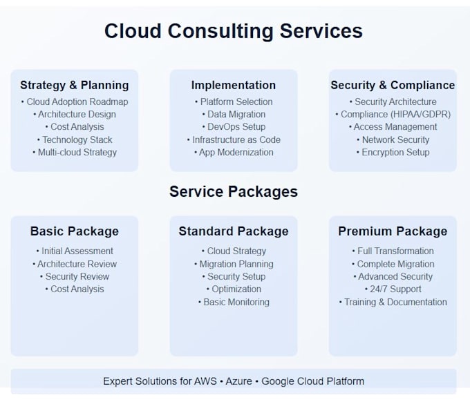 Bestseller - deliver endtoend cloud consulting and optimization services