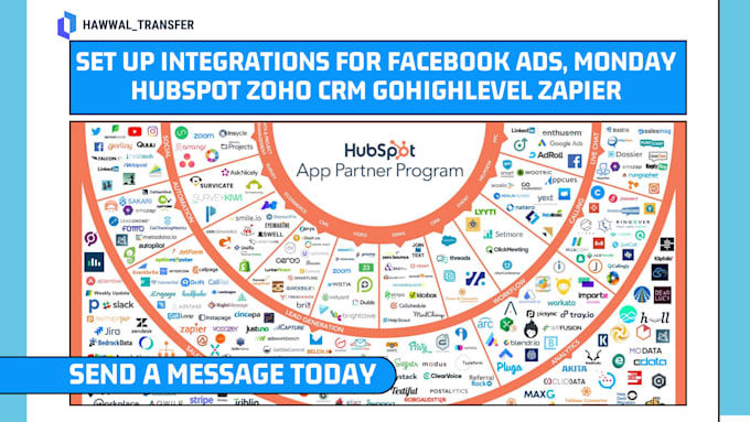 Gig Preview - Set up integrations for facebook ads, monday hubspot zoho CRM gohighlevel zapier