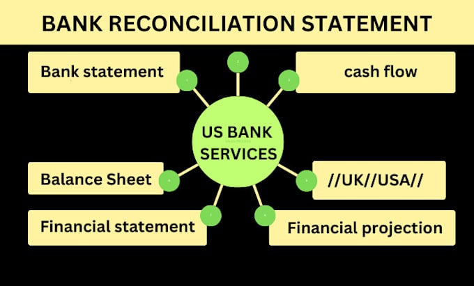 Gig Preview - Prepare financial statements, profit and loss, income statement and US bank