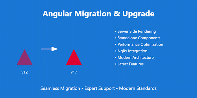 Gig Preview - Develop and migrate angular web applications