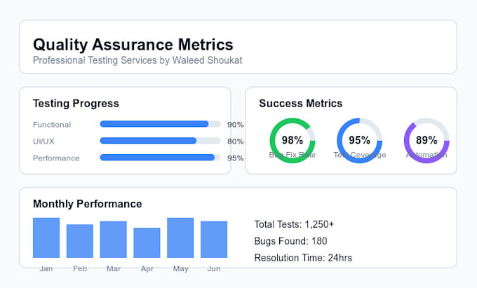 Gig Preview - Provide professional software testing and quality assurance