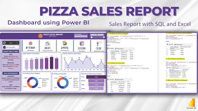 Gig Preview - Create interactive dashboards and reports in sql,excel,word