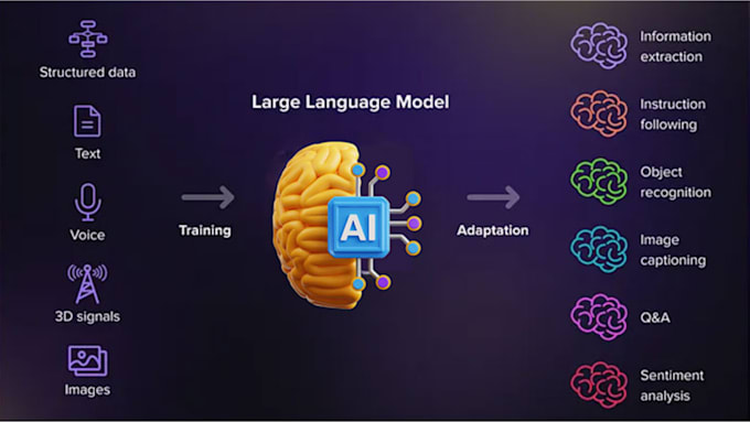 Gig Preview - Tune hugging face, neural networks and deep learning models