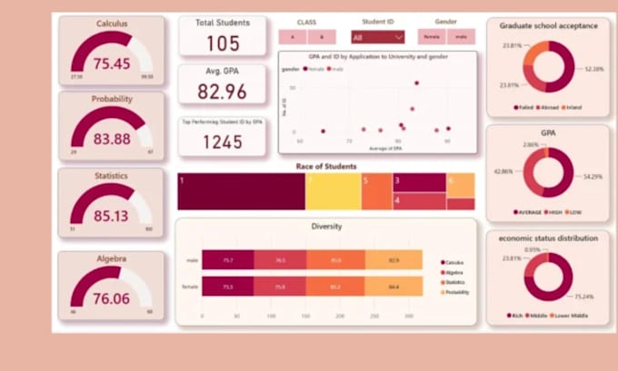 Gig Preview - Create power bi dashboard and reports