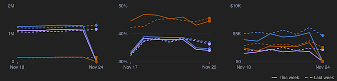 Gig Preview - Do game data analysis and python scripting