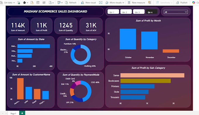 Gig Preview - Create interactive power bi dashboards and reports