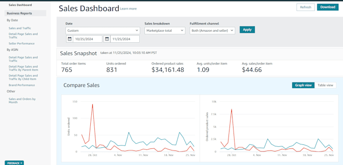 Gig Preview - Manage your amazon account with fbm model from authentic distributors