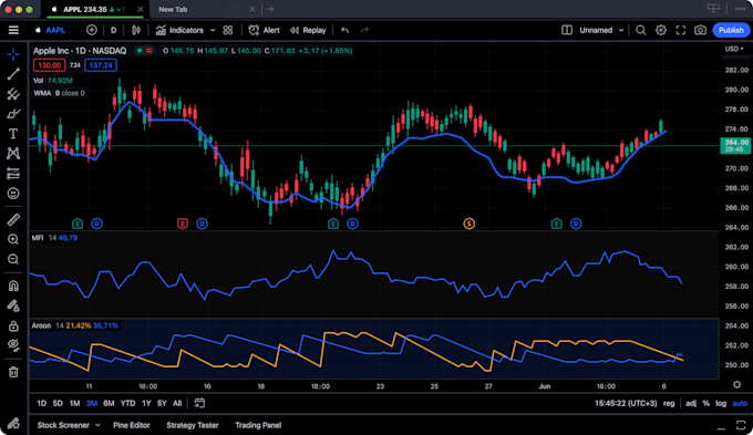 Gig Preview - Code tradingview pinescript indicator or strategy