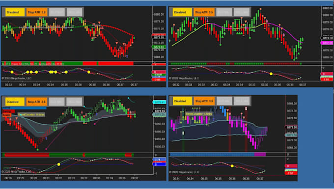 Gig Preview - Automate tradingview pine script to ctrader ninjatrader 7 8mt4 mt5