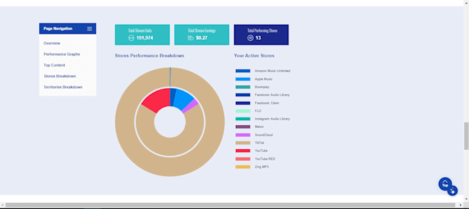 Gig Preview - Distribute your music to digital streaming platforms