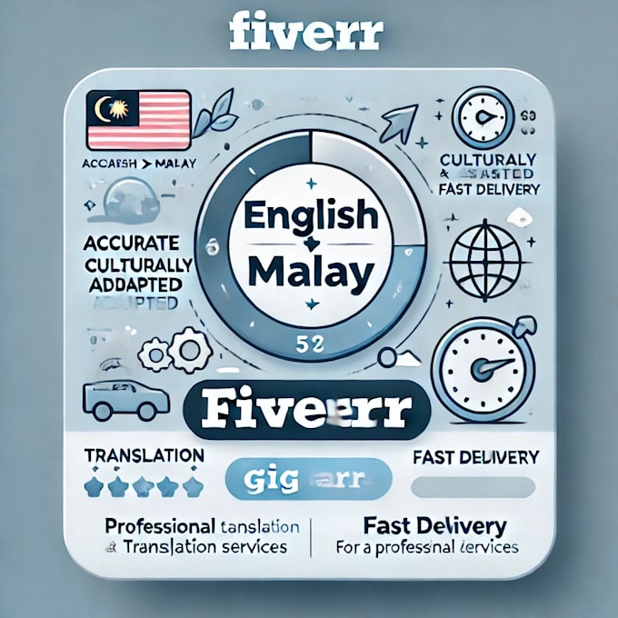 Bestseller - professionally translate english to malay and vice versa